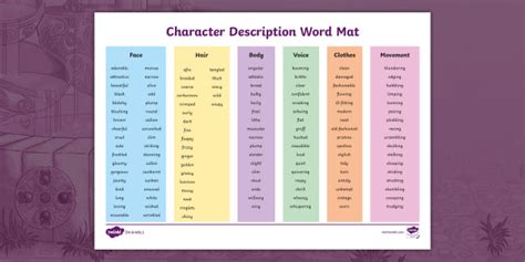 character wordreference|character noun .